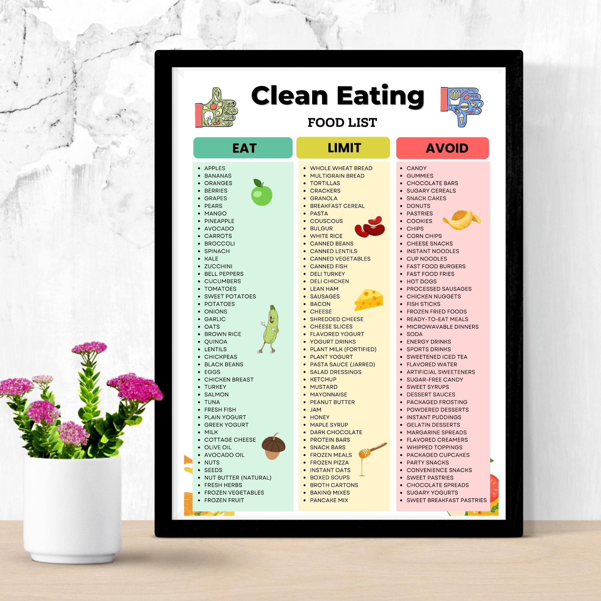 Clean Eating Food List Printable | Eat Limit Avoid Chart PDF | Whole ...