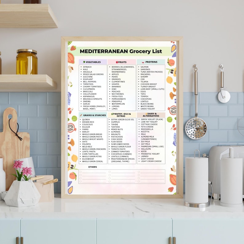 Mediterranean Foods Printable | Grocery List PDF for Meal Planning