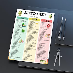 Keto Diet Food List Printable PDF – Low Carb, High Fat, Sugar-Free Grocery Chart with Eat Limit Avoid Sections – Instant Download