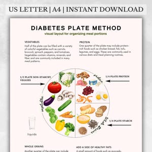 Método del Plato para la Diabetes (imprimible), Guía de porciones de comidas sin gluten (PDF), Diseño de platos para celiaquía y control de carbohidratos, Descarga instantánea