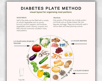 Método del Plato para la Diabetes (imprimible), Guía de porciones de comidas sin gluten (PDF), Diseño de platos para celiaquía y control de carbohidratos, Descarga instantánea