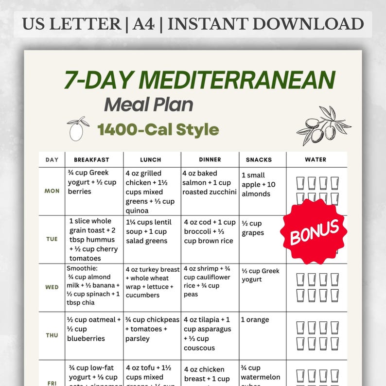 Mediterranean Diet Meal Plan 1400 Cal, 7 Day Mediterranean Meal Plan ...