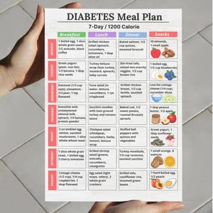 7-Day 1200 Calorie Diabetes Meal Plan Printable PDF with Breakfast, Lunch, Dinner and Snack Ideas – Low Glycemic Food Chart for Diabetic Diet