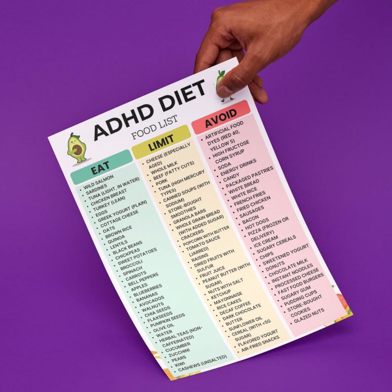 ADHD diet food list printable PDF with 3 sections: Eat, Limit, and Avoid foods for ADHD-sensitive grocery planning and meal organization