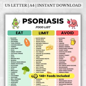 Puede incluir: Una lista de alimentos para la psoriasis, categorizada en Comer, Limitar y Evitar. Incluye más de 140 alimentos, con ilustraciones de un aguacate, salmón y un estómago. El texto incluye "US Letter | A4 | Instant Download".
