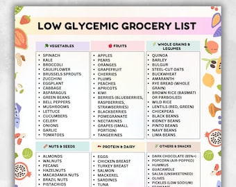 Low Glycemic Grocery List Printable, Grocery List for Diabetes