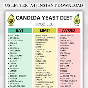 Elenco di alimenti per la dieta Candida - Senza lievito, a basso contenuto di zuccheri, a basso contenuto di carboidrati, senza glutine, elenco di alimenti per la dieta per la crescita eccessiva di Candida - Tabella stampabile dei limiti di consumo e di esclusione