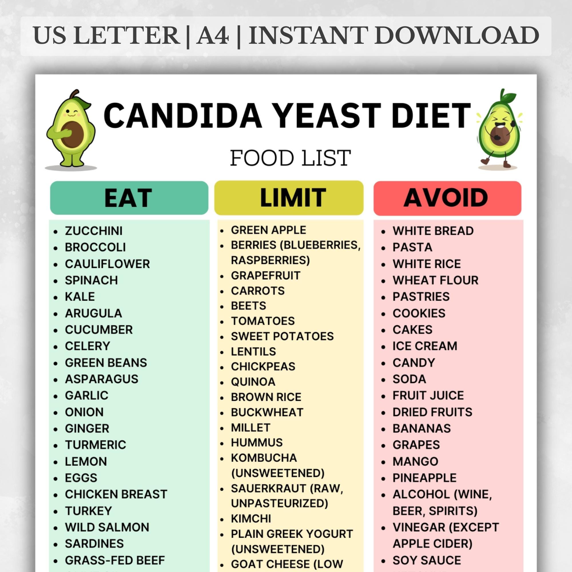Candida Diet Food List – Yeast-Free, Low Sugar, Low Carb, Gluten-Free, Candida Overgrowth Diet Food List – Printable Eat Limit Avoid Chart