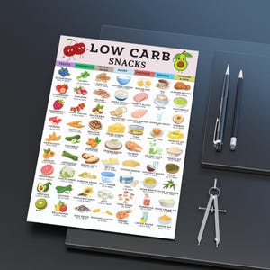 Low Carb Food Liste PDF, Keto Snack Ideen zum Ausdrucken, Low Carb Snacks Food Chart, zuckerfreies Kühlschrankblatt, Carb Tracker Planer Insert Bild 5