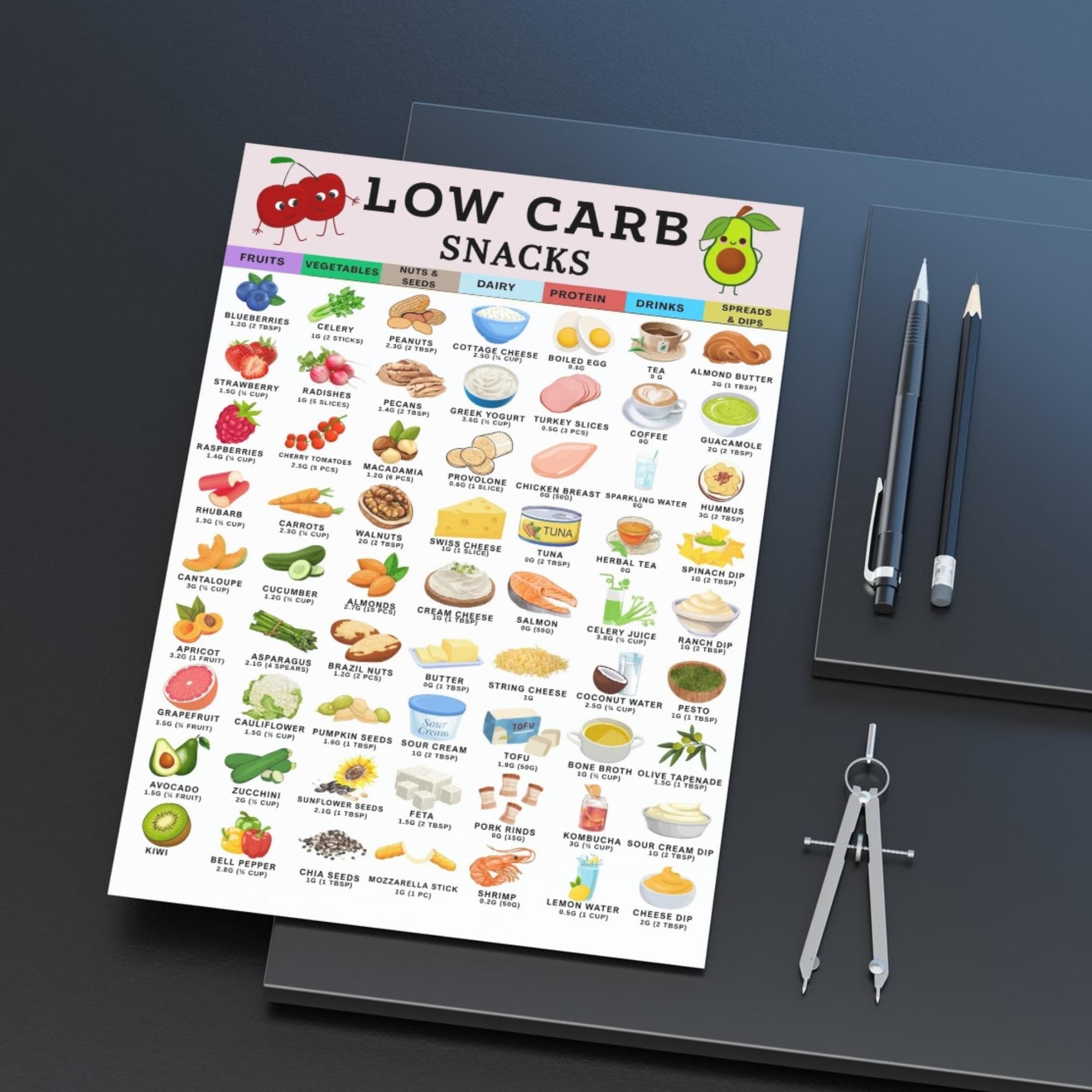 Low Carb Food List PDF, Keto Snack Ideas Printable, Low Carb Snacks ...