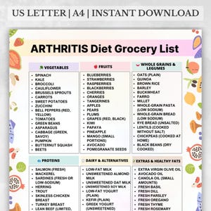 Arthritis Diet Grocery List, Anti Inflammatory Food List for Joints, Rheumatoid Arthritis, Osteoarthritis, Instant Download