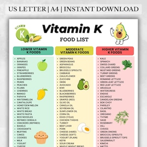 Könnte beinhalten: Eine druckbare Vitamin-K-Lebensmittelliste mit drei Abschnitten: Wenig, Mittel und Viel Vitamin K. Enthält Illustrationen von Obst und Gemüse wie Äpfeln, Avocados und Spinat. Der Text oben lautet "Vitamin K Food List".