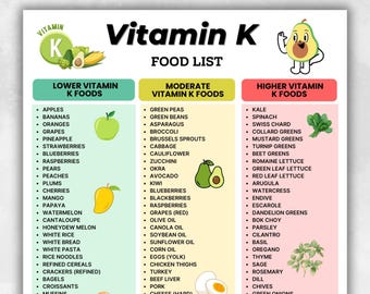 Vitamin K Food List | Low Moderate High Foods | Dietary Intake Printable PDF
