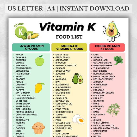 Vitamin K Food List, Low Vitamin K Foods, High Vitamin K Foods, Vitamin K1 K2 Foods, Vitamin K Intake Chart Printable