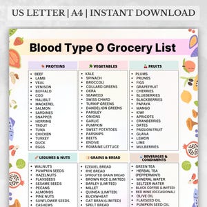 Blood Type O Grocery List, Blood Type O Food List, High-Protein Foods for Type O, Blood Type O Meal Planning, Printable PDF A4 US Letter