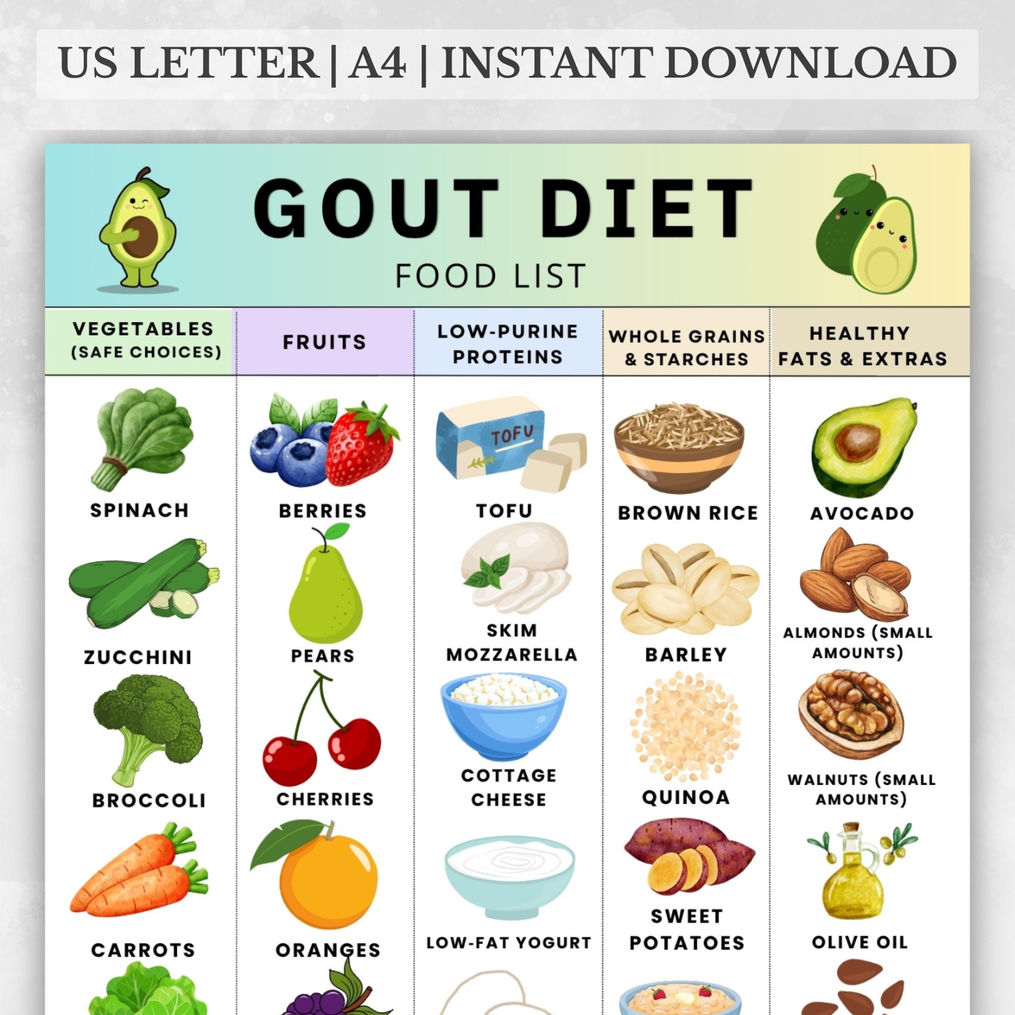 gout diet printable chart, gout diet food list pdf, low purine