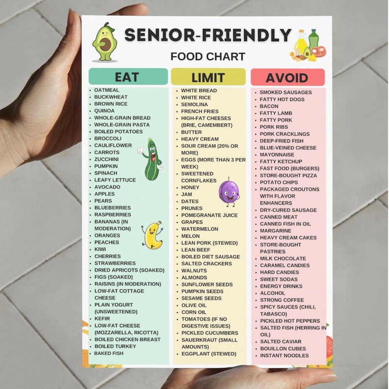 Senior Friendly Food List printable chart with 35 foods to eat, 35 foods to limit, and 35 foods to avoid, A4 and US Letter sizes, clear design for elderly diet planning.