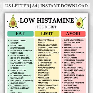 Low Histamine Food List PDF, Low Histamine Diet Chart, Low Histamine Grocery List, Printable Low Histamine Chart, Low Histamine Meal Planner