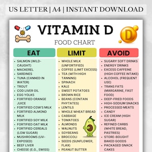 Vitamin D Food Chart PDF, High Vitamin D Foods List, Bone Density Grocery List, Osteoporosis & Calcium Diet Printable,Vitamin D Grocery List