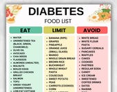 Diabetes Food List, Diabetes Food Chart, Diabetic Diet Sheet, Diabetic Meal Plan, Diabetes Grocery List, Diabetic Food List, Low Carb Foods