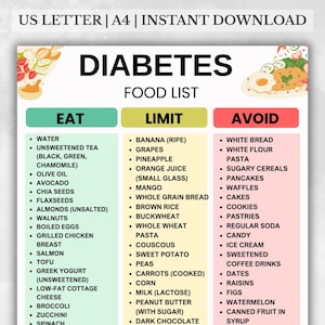 Elenco degli alimenti per il diabete, Tabella degli alimenti per il diabete, Scheda dietetica per diabetici, Piano alimentare per diabetici, Lista della spesa per diabetici, Elenco degli alimenti per diabetici, Alimenti a basso contenuto di carboidrati