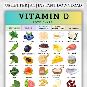 Vitamin D Food List Printable PDF, High Vitamin D Grocery List, High Vitamin D Foods List, Osteoporosis & Calcium Diet Printable