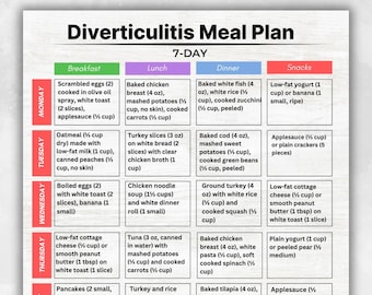 May include: A 7-day diverticulitis meal plan, with breakfast, lunch, dinner, and snack options. The plan includes a variety of foods such as eggs, fish, chicken, vegetables, and fruits. The plan is available as an instant download.