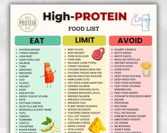 High Protein Food List Printable | High-Protein Foods Chart | Eat Limit Avoid Food List | Protein Food Chart PDF | Instant Download