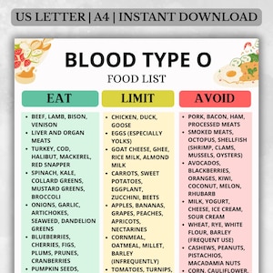 Blood Type O Food Chart Printable, Blood Type O Grocery List, Blood Type O Diet Food List, Blood Group O Diet List Printable