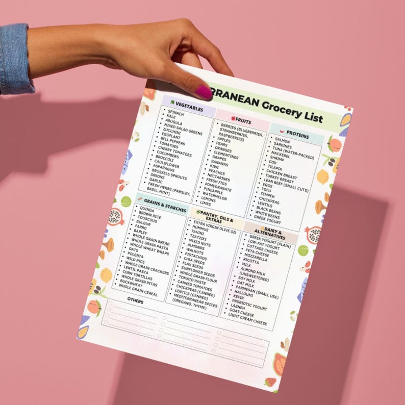 Mediterranean Diet Food List | Mediterranean Foods Chart Printable