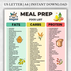 May include: A printable meal prep food list with categories for fats, carbs, and protein. The list includes items like avocado, brown rice, and chicken breast. The document is labeled "US LETTER | A4 | INSTANT DOWNLOAD".
