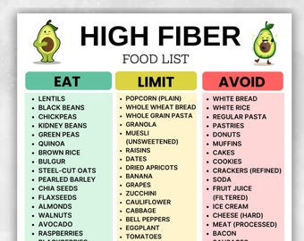 May include: A printable high-fiber food list with three columns: "Eat," "Limit," and "Avoid." The "Eat" column includes lentils, black beans, and quinoa. The "Limit" column lists popcorn, whole wheat bread, and raisins. The "Avoid" column lists white bread, pastries, and donuts.