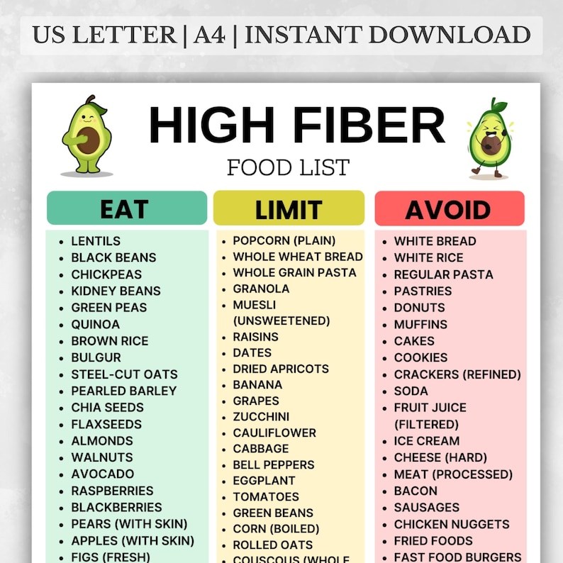 High Fiber Food List Printable, Grocery List for Constipation ...