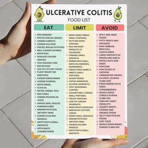 Printable Ulcerative Colitis Food List featuring a selection of low residue, low fiber, and low fat foods. Organized into clear categories to help with grocery shopping and meal planning. Designed as an easy-to-read A4 PDF format. Digital download for personal use only.