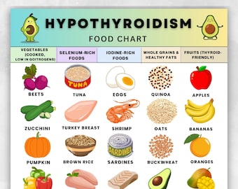 Hypothyreose Lebensmittel Tabelle zum ausdrucken, Schilddrüsen-Diät-Chart, Jodarme Lebensmittel, Hashimoto-Diät druckbare PDF, schilddrüsenfreundliche Lebensmittelliste
