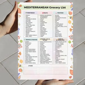 Mediterranean Diet Food List | Mediterranean Foods Chart Printable