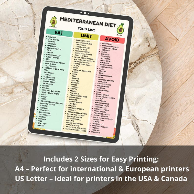 May include: A digital Mediterranean diet food list, with "Eat," "Limit," and "Avoid" sections. The list includes foods like olive oil, salmon, and chicken breast. The image also includes text about print sizes.