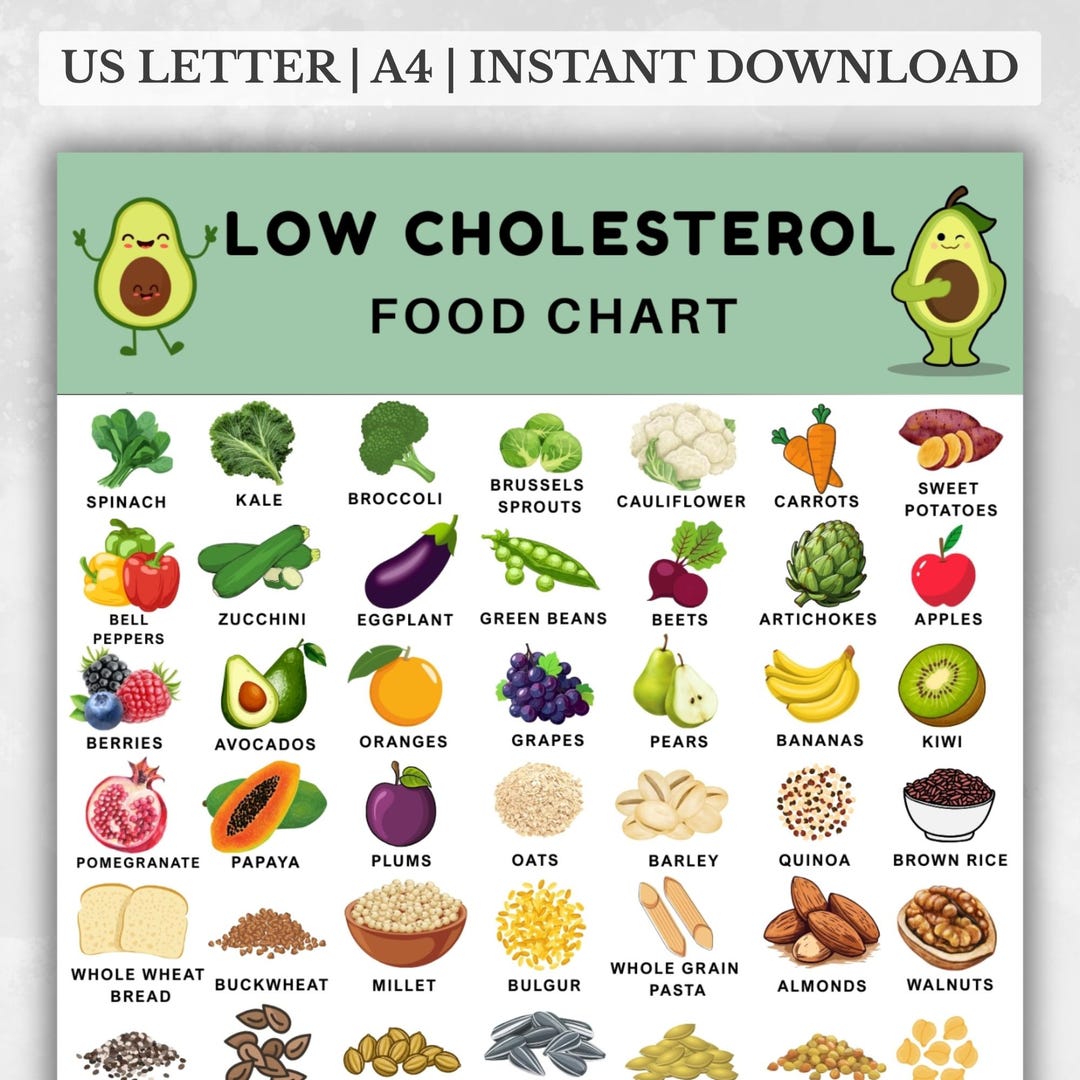 Low Cholesterol Food List LDL Food Guide Heart friendly Foods
