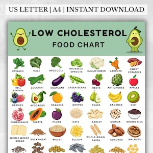 Cholesterolarme Lebensmittelliste, LDL-Lebensmittelführer, herzfreundliche Lebensmittel, cholesterinfreundliche Tabelle, cholesterinarme Lebensmittelliste, PDF zum Ausdrucken