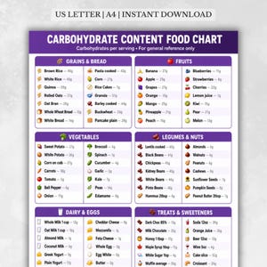 Peut inclure: Un tableau alimentaire sur le contenu en glucides, violet et blanc, avec le texte US LETTER | A4 | INSTANT DOWNLOAD. Le tableau liste divers aliments classés par catégories : céréales, pain, fruits, légumes, légumineuses, noix, produits laitiers, œufs, friandises et édulcorants.