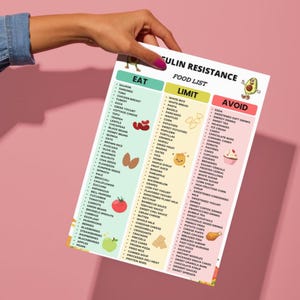 May include: A food list titled "Insulin Resistance" is held by a hand against a pink background. The list is divided into three sections: "Eat," "Limit," and "Avoid," with various food items listed under each category.