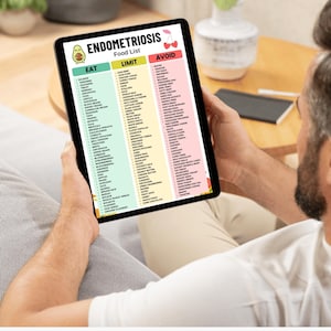 May include: A digital tablet displaying an Endometriosis Food List with three columns labeled Eat, Limit, and Avoid. The Eat column is light green, the Limit column is light yellow, and the Avoid column is light pink, each containing lists of food items.