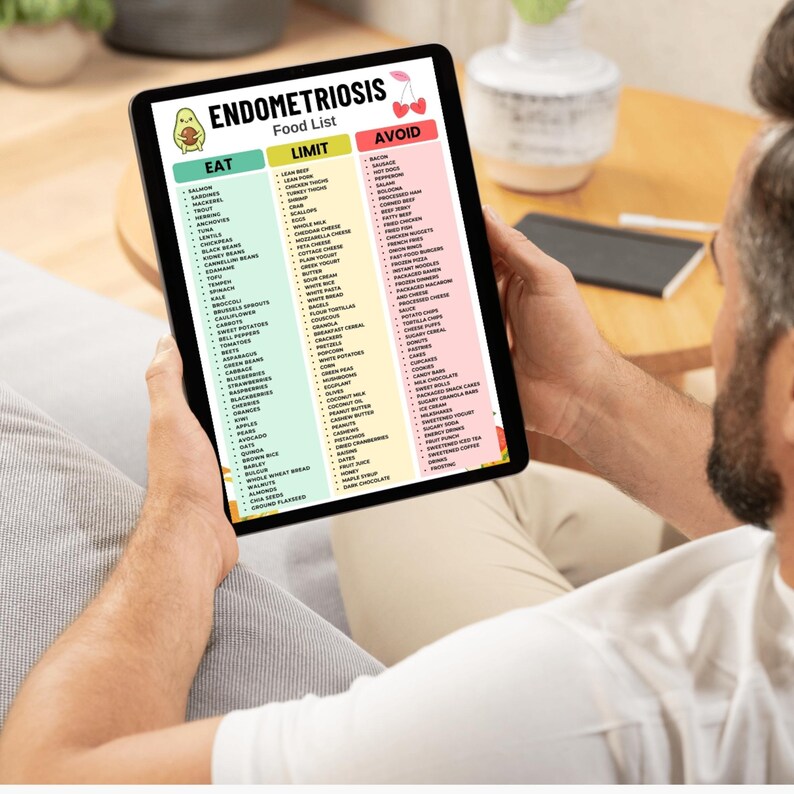 May include: A digital tablet displaying an Endometriosis Food List with three columns labeled Eat, Limit, and Avoid. The Eat column is light green, the Limit column is light yellow, and the Avoid column is light pink, each containing lists of food items.