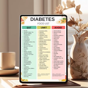 K&ouml;nnte beinhalten: Ein digitales Tablet zeigt eine "Diabetes-Lebensmittelliste" mit den Kategorien: Essen, Einschr&auml;nken und Vermeiden. Der Bereich Essen listet Wasser, unges&uuml;&szlig;ten Tee, Avocado und Lachs auf. Der Bereich Einschr&auml;nken umfasst Banane, Trauben und Mango. Der Bereich Vermeiden listet Wei&szlig;brot, Nudeln und zuckerhaltige Cerealien auf.