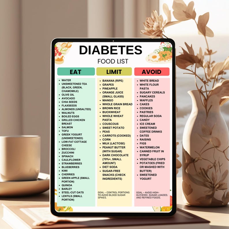 K&ouml;nnte beinhalten: Ein digitales Tablet zeigt eine "Diabetes-Lebensmittelliste" mit den Kategorien: Essen, Einschr&auml;nken und Vermeiden. Der Bereich Essen listet Wasser, unges&uuml;&szlig;ten Tee, Avocado und Lachs auf. Der Bereich Einschr&auml;nken umfasst Banane, Trauben und Mango. Der Bereich Vermeiden listet Wei&szlig;brot, Nudeln und zuckerhaltige Cerealien auf.