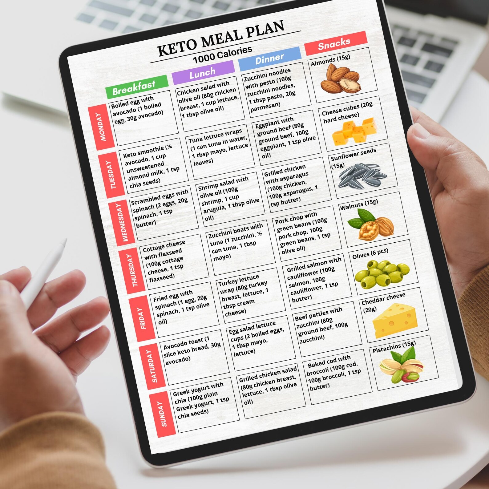 Keto Meal Plan Printable | 7-day Low Carb Food Tracker | 1000 Calorie ...