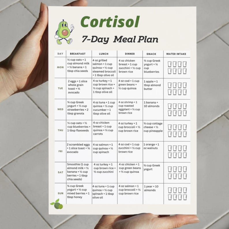Cortisol Meal Plan 7 Day Printable, Cortisol Diet Meal Plan, Weekly ...
