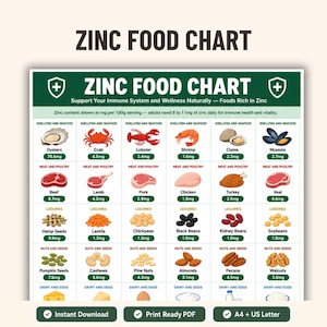May include: A colorful zinc food chart with illustrations of foods like oysters, beef, and hemp seeds. The chart lists the zinc content in mg per 100g serving, with a note about daily needs. The chart is available for instant download.