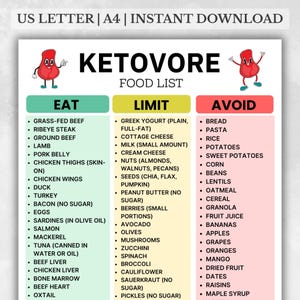 Ketovore Diet Food List – Carnivore Keto Grocery List Printable – Low Carb, High Protein, Zero Sugar, Clean Animal-Based Diet PDF Download