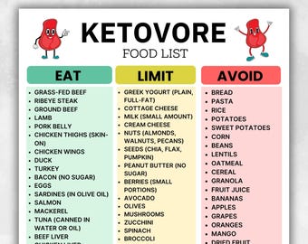 Ketovore Diet Food List – Carnivore Keto Grocery List Printable – Low Carb, High Protein, Zero Sugar, Clean Animal-Based Diet PDF Download